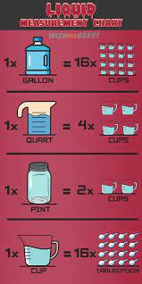 How many pints and cups equal a quart? How Many Cups In A Quart Pint And A Gallon Printable Chart