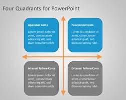 Free Four Quad Diagram For Powerpoint Is A Simple Quadrant