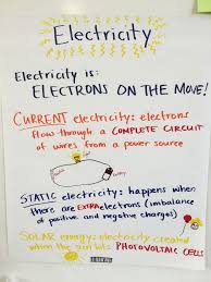 electricity anchor chart for k 1 class anchor charts