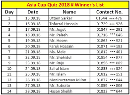 Spanning more than three decades, the asia cup has seen many winners. Jhorotek Here Is The Winner List Of Ekattor Tv Asia Cup Facebook