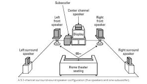 We did not find results for: Surround Sound Channels Explained Quickly 2 0 2 1 5 1 7 1 9 1 And More Boomspeaker