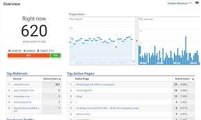 7 Google Analytics Reports That Show How Your Blog Is Really Performing