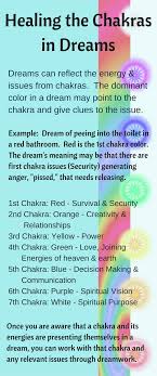 Healing The Chakras In Dreams Chakra Chakra Healing Dream