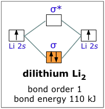 Molecular Orbitals Molecular Chemistry Ap Chem