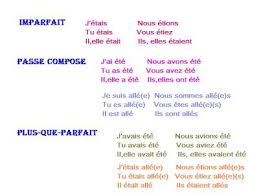 Frances De 2º De Bachillerato B1 Theorie Verbale Cours De Francais Apprendre Le Francais Conjugaison Cm2