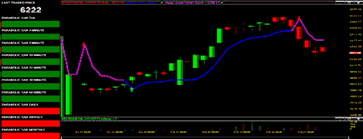 free technical analysis software for indian stock market