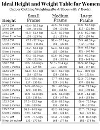 11 12 Female Body Weight Chart Lasweetvida Com