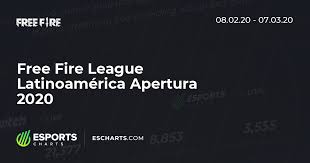Wallpapers fondos de pantalla gamer 4k para celular hd. Free Fire League Latinoamerica Apertura 2020 Detailed Viewers Stats Esports Charts