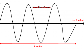 Gelombang transversal juga merupakan salah satu contoh dari gelombang mekanik yang rambatannya memerlukan adanya medium. Contoh Soal Mencari Jumlah Gelombang Transversal Fisika Dan Matematika