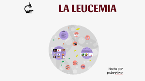 Maybe you would like to learn more about one of these? La Leucemia By Javier Perez
