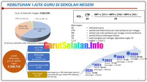 Persiapan Seleksi Guru Pppk Tahun 2021