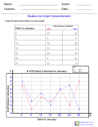 Graph Worksheets Learning To Work With Charts And Graphs Charts And Graphs Line Graph Worksheets Graphing