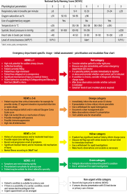 Improving Patient Safety Through The Introduction Of A