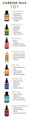 10 Life Changing Essential Oil Hacks For Beginners The