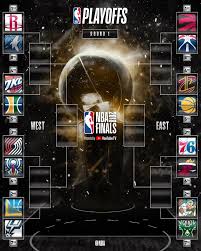Sadly the nba's regular season is coming to a close, but that means playoff basketball is just a few weeks away. Nba The 2018 Nbaplayoffs Are Set Facebook