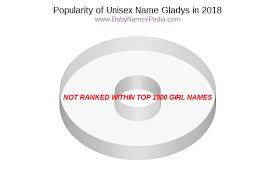 Gladys Meaning Of Gladys What Does Gladys Mean