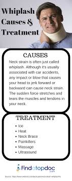 The best posture help is made with the correct philosophy in mind. What Is Whiplash Causes Symptoms And Treatment