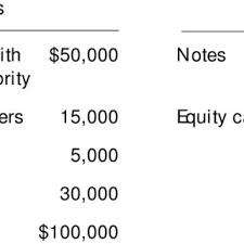 Then you can use it as many times as you like. Pdf Wildcat Banking Banking Panics And Free Banking In The United States