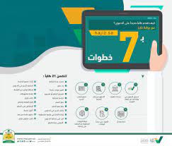 الموقع الرسمي للتأمينات الاجتماعية يعد من المواقع التي قد يحتاجها العديد من العاملين في كلا من القطاع الخاص والقطاع الحكومي بنظام الأجر، حيث أن من الممكن أن يتم التسجيل في الخدمات المتنوعة التي. ÙˆØ²Ø§Ø±Ø© Ø§Ù„Ø¹Ø¯Ù„ On Twitter ÙƒÙŠÙ ØªÙ‚Ø¯Ù… Ø·Ù„Ø¨Ø§ Ø¬Ø¯ÙŠØ¯Ø§ Ø¹Ù„Ù‰ Ø§Ù„Ø¯Ø¹ÙˆÙ‰ Ø¹Ø¨Ø± Ø¨ÙˆØ§Ø¨Ø© Ù†Ø§Ø¬Ø² Https T Co Kkpidn7ukr