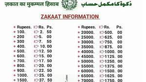If a person has gold in the form of ornaments or bars which weighs more than 85 grams he has to pay a sum of 2.5% from it as zakat to that gold. 25 Amazing How To Calculate Zakat On Gold In Indian Rupees Yalna