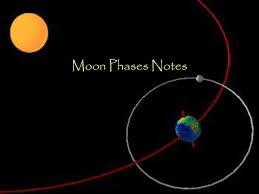 Many americans are convinced that the sun revolves around the earth, does not believe in evolutionary teaching, does not read a single sad statistics also show that a quarter of americans believe that the sun revolves around the earth, and 42 percent do not believe in biological evolution. Moon Phases Notes Moon Phases Notes Lunar Movement Revolves Around Earth As The Earth Revolves Around The Sun Revolves Around Earth In 29 Earth Ppt Download