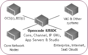 Ussd full form is unstructured supplementary service data. Ussd Center Opencode Systems