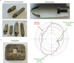 Image result for Bando Technic-3DP