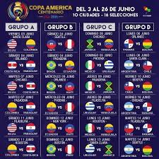 Copa américa centenario 'chicharito' hernández james rodríguez edison cavani jonas y darío lezcano. Sammelthread Copa America Centenario 2016 Sport Forum Rocket Beans Tv