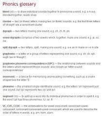 Children need to be able to look at a letter and say the sound it makes. Phonics Glossery And More Via National Literacy Trust Phonics Phonics Rules Teaching Phonics
