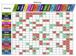 This is the place for most things pokémon on reddit—tv shows, video games, toys, trading cards i skipped 3rd gen. Could Never Find A Type Chart I Liked So I Made One Thesilphroad
