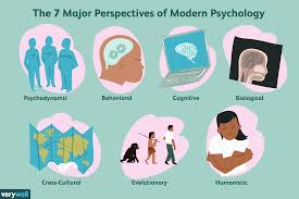 Perspectives In Modern Psychology