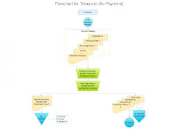 Accounting Process Flowchart Online Charts Collection