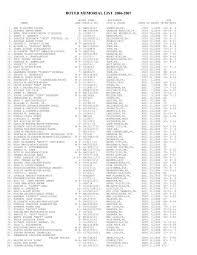 boyer memorial list 2006-2007