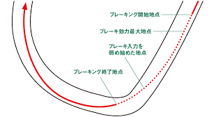 高田速人さんのスポーツライディングブートキャンプ｜Vol.4 ブレーキのコツと現代タイヤの使い方 - 【公式】RIDERS CLUB（ライダースクラブ）