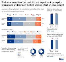 Why Universal Basic Income Might Not Be The Answer World