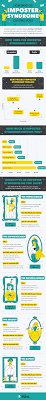 Is The Imposture Syndrome Detering Your Career Infographic In 2020 Imposter Infographic Health Infographic