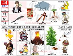 Tafsir Mimpi 2d Gambar Erek Erek Togel Terelengkap Tafsir Mimpi Seruling Gambar