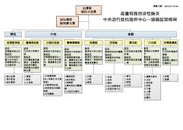 中央流行疫情指揮中心表示，本（30）日新增 7 名確診病例，分別為 3 例本土、4 例境外移入病例。目前總計 1128 例確診，分別為：993 例境外 Https Www Mofa Gov Tw Upload Relfile 2861 171533 20200508 E6 9b B4 E6 96 B0 20 E4 B8 Bb E8 Bb B81 2 E5 85 85 E5 88 86 E6 8e 88 E6 Ac 8a E5 85 A8 E6 94 Bf E5 Ba 9c E6 8c 87 E6 8f Ae E9 Ab 94 E7 B3 Bb 2 Pdf
