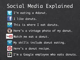 Twitter and facebook are two different social networking websites. 28 Blatant Plagiarism Ideas Social Media Explained Social Media Social