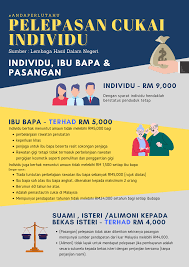 Mahar harus sudah diberikan kepada isteri terlebih dahulu sebelum suami menggauli isterinya sesuai dengan sabda rasullullah saw dari abdullah bin mas'ud ia berkata: Pelepasan Cukai Hak Anda Posts Facebook