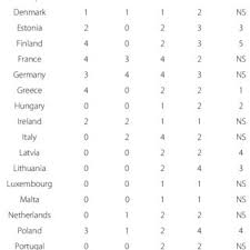 Ma gandesc ca poate peste 10 daca raman fara prietenii, am sa stau alaturi de un robot. Pdf Modular Framework To Assess The Risk Of African Swine Fever Virus Entry Into The European Union