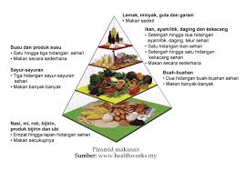 4 sendok makan = 54 gram garam: 6 Komponen Penting Dalam Diet Sihat