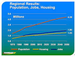 Households Simcenter Www Wrsc Org Visualizing