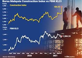 From construction literature, most of the researches are more focus on the overview of ibs in malaysia 6, the experiences of malaysia and other countries in ibs 8, supply chain integration in ibs 10, and strategic outlook for ibs manufacture in malaysia 11. All Aboard The Construction Sector The Star