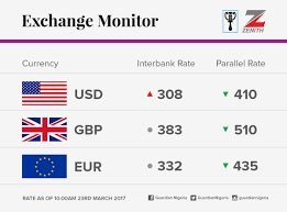 Send money from europe to nigeria online. Euro Naira Exchange Rate Today Wetinberate Realtime Naira Exchange Rates Black Market Official Bdc