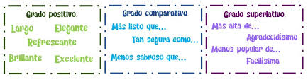 Los grados del adjetivo