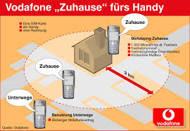 Zuhause mit festnetzrufnummer und zudem sollen die kunden zu hause auch mit dem handy unter einer festnetznummer erreichbar sein. Vodafone Zuhause Furs Handy Ein Handy Fur Zuhause Und Unterwegs Presseportal