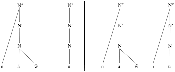 Kann die strahlen, die von der lcd kommen stã¤rker ursache des kraftwerks? The Nao Interpolation In Classical And Early Modern European Portuguese And The Mapping Between Syntactic And Phonological Structures An Empirical Study