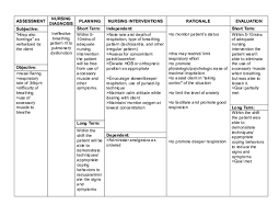 Panic anxiety short term goals: What Is A Rationale For A Nursing Diagnosis