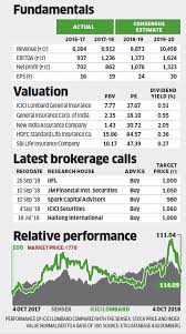 Icici Lombard Stock Pick Of The Week Why Analysts Are